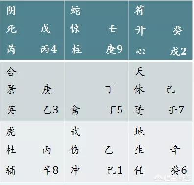 太阳落入2宫,太阳入二宫