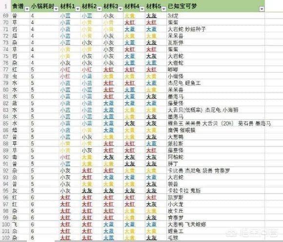 宝可梦探险寻宝料理攻略