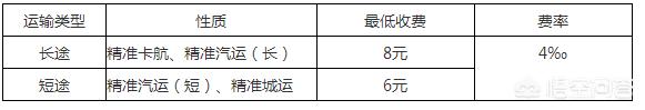 德邦的物流价格查询，德邦的物流价格查询准确吗