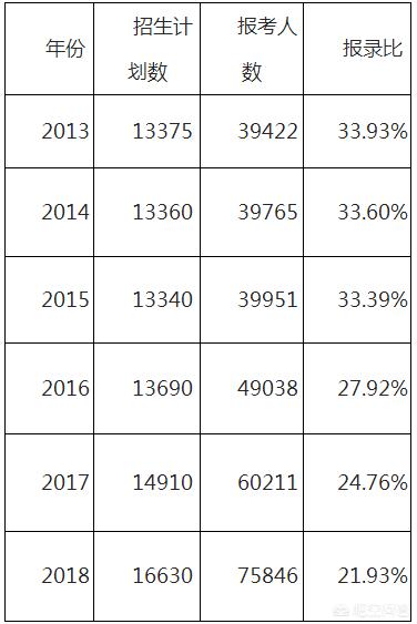 2013年山东专升本分数线-2013年山东护理专升本录取分数线估计是多少？257能考上滨医吗？