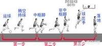 篮球问题，三步上蓝,第1张