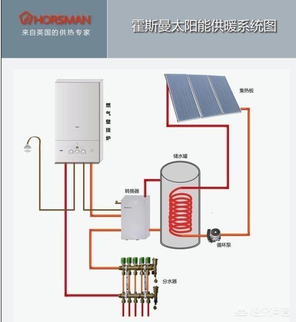 家用太阳能取暖设备-家用太阳能取暖设备多少钱