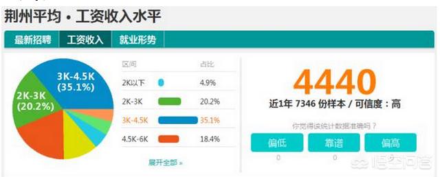 2014年湖北高考录取分数线-请问2014年湖北省社平工资标准是多少？