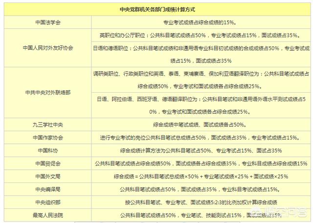 2015国考面试名单（国考面试名单从哪里查）