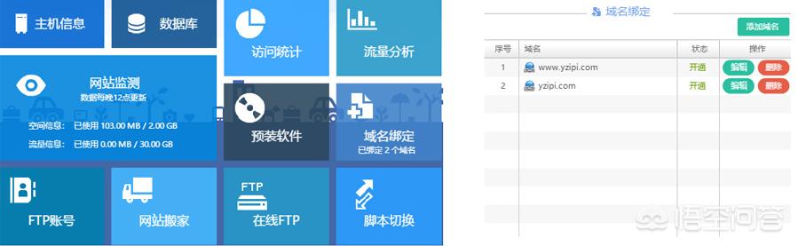 自建站如何搭建？wordpress建站教程？