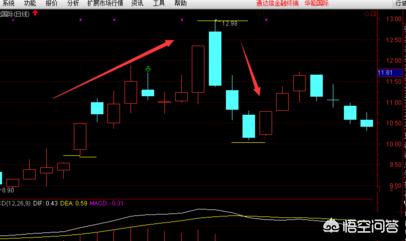 股价止损-在股市中一般止盈点和止损点怎么设置?一般是多少