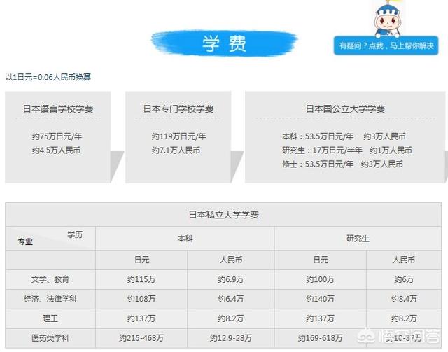 去日本留学条件及费用，去日本留学条件及费用多少