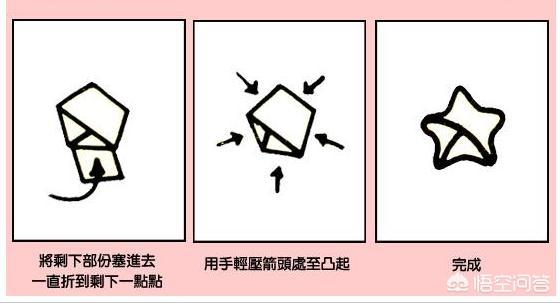 许愿星 许愿星块-第2张图片-1050游戏知识