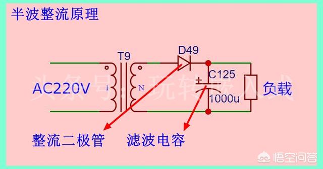怎么把（怎么把葫芦里面掏空又不把葫芦弄坏？）