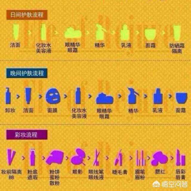 化妆流程小技巧

