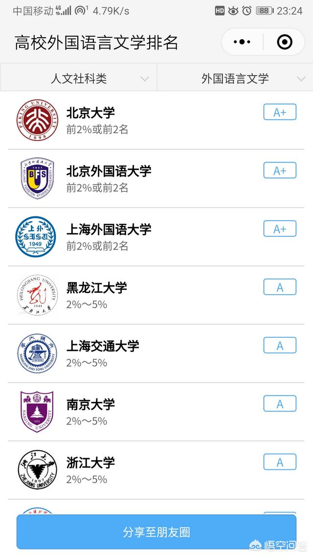 外语考研专业大学排名 （外语考研专业大学排名榜）