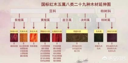 东南亚酸枝的优缺点？