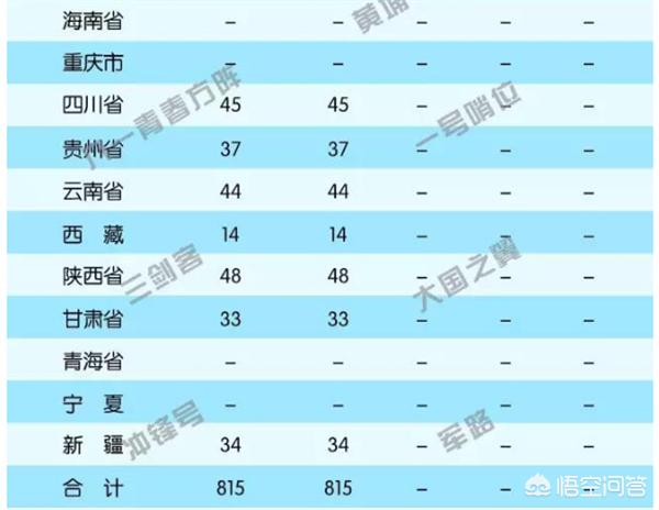 陆军炮兵防空兵学院-合肥炮兵学院招生？