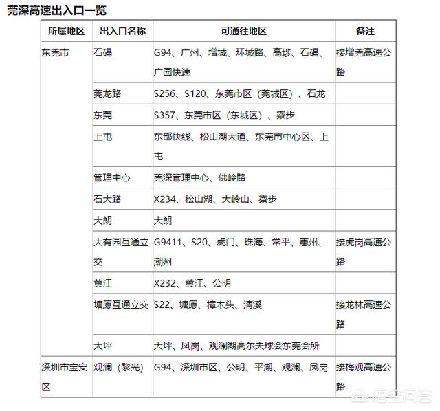 深高速股吧-深高速股吧东方财富网