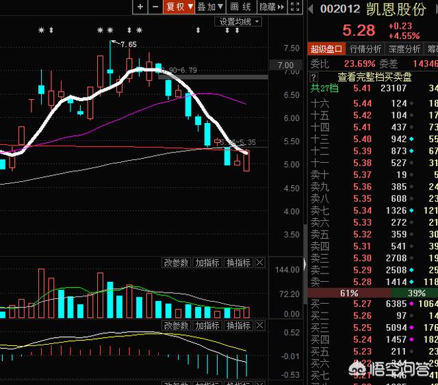 凯恩股份-凯恩股份股吧