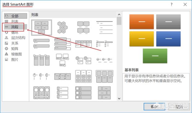 ppt做流程图（ppt怎么画流程图？）