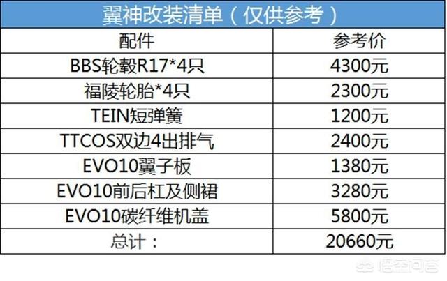 二手改装