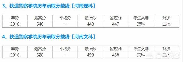 河南警察学院录取分数线2022（河南警察学院录取分数线2022专科）