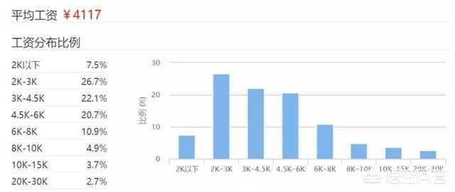 济南的小时工资标准是多少 2021济南人均月薪多少？