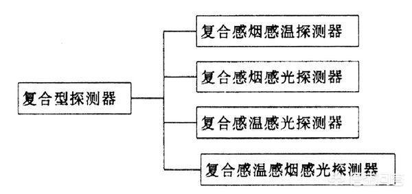 探测器的分类有哪些