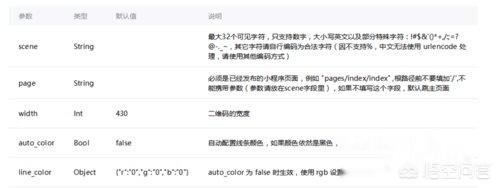 小程序码小程序码怎么弄出来的