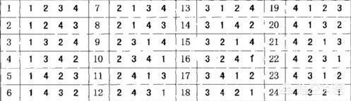 吉他英雄攻略 吉他英雄怎么玩-第3张图片-随然AIR主题