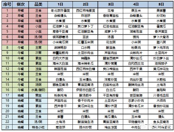 餐厅的菜单应该如何搭配(图2)