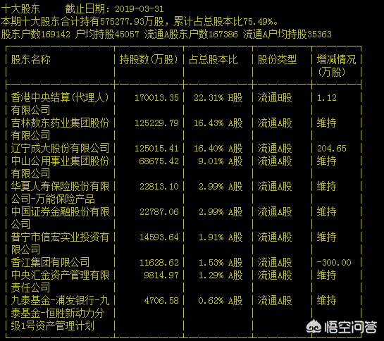 广发证券股份-广发证券股份有限公司