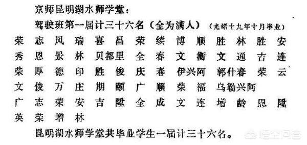 湖园林景观设计平面图（北京颐和园里的那个湖，为啥叫做“昆明湖”？）