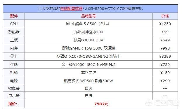 组装游戏电脑配置清单2021及价格表 型号图片,组装游戏电脑配置清单2021及价格表 型号图片大全