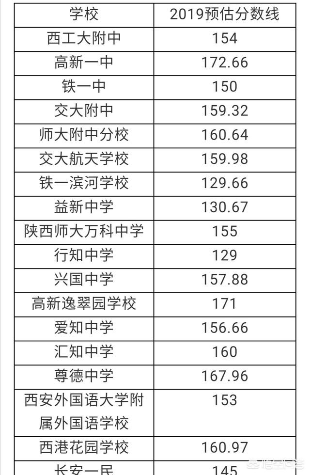 2019小升初分数线（2019年小升初分数线）