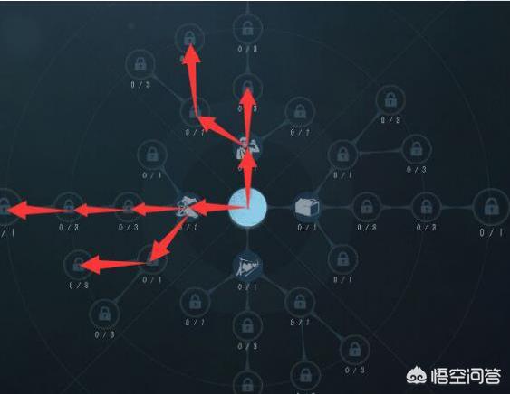 第五人格园丁天赋加点攻略？