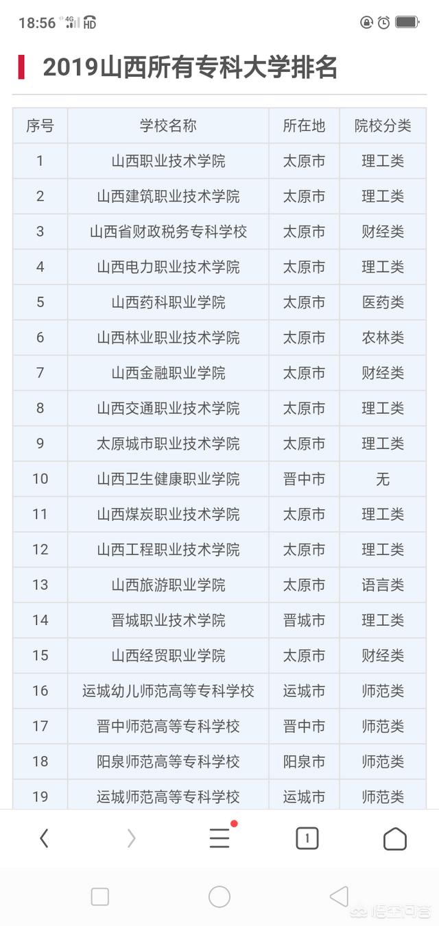 山西专科学校排名-山西最好专科排名？