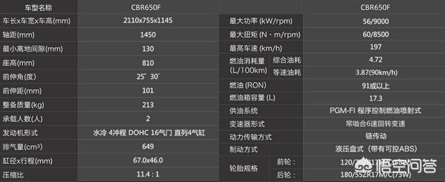 5到10万可以买辆什么样的摩托车跑车啊