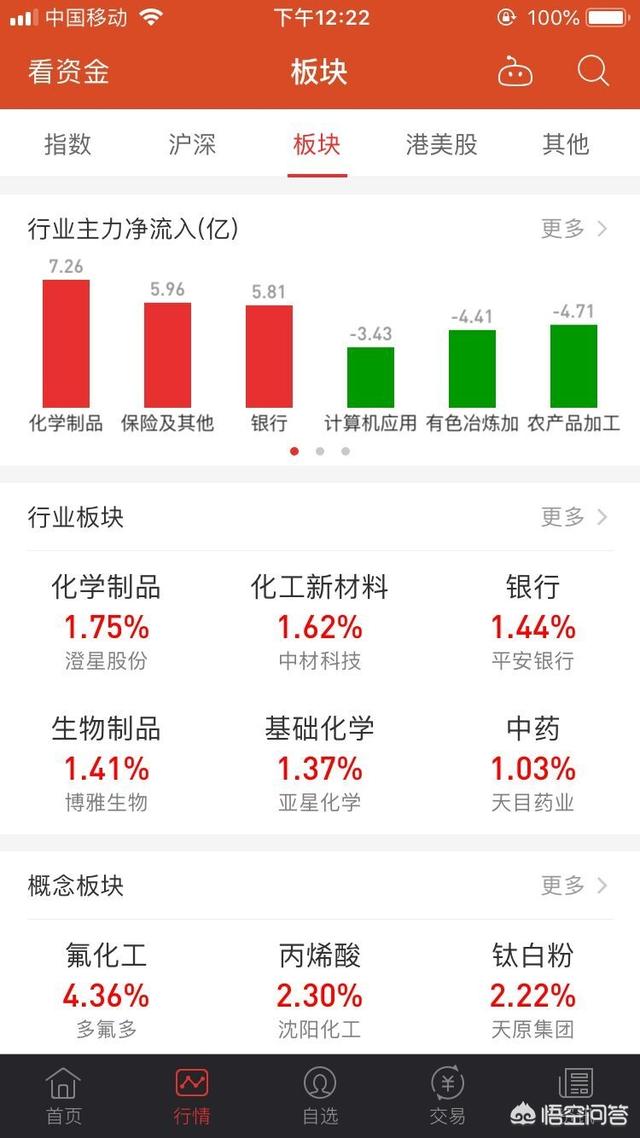 如何查找股票热门板块