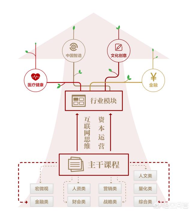 清华大学emba班，清华大学EMBA班主任