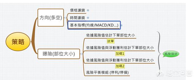 做期货的朋友，你们做日内交易，看几分钟图表