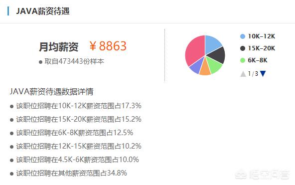 php搭建网站顺序