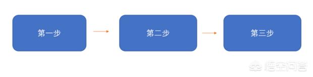 ppt做流程图（ppt怎么画流程图？）