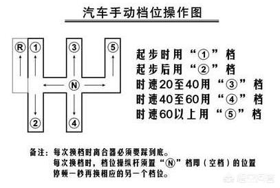 汽车品牌档位介绍图解,汽车品牌档位介绍图解大全