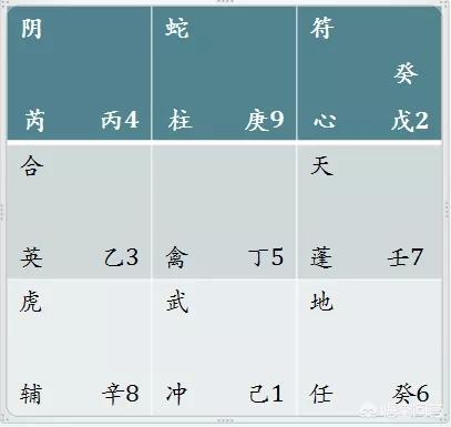 太阳落入2宫,太阳入二宫