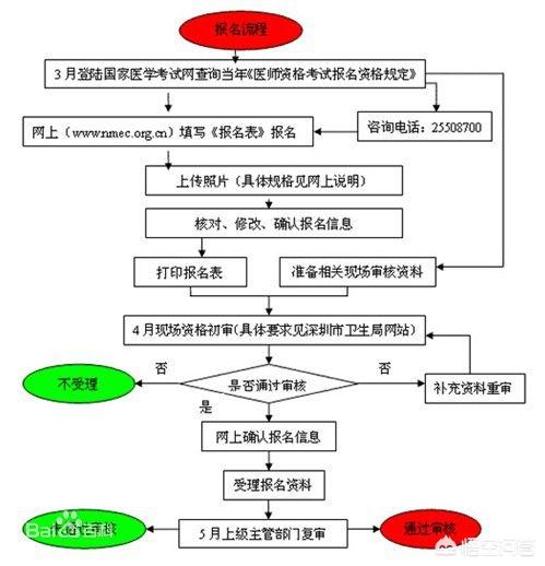 国家执业医师考试网官网，国家执业医师考试网官网2023年