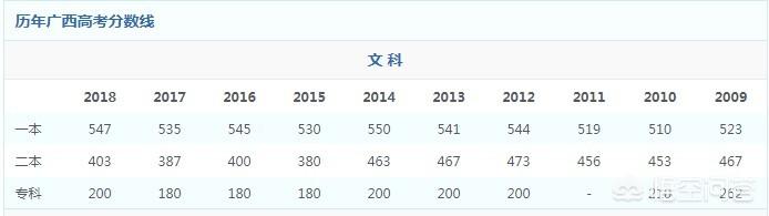 吉首大学张家界学院分数线 （吉首大学张家界学院分数线2022）