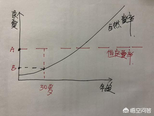 意外保险为什么有现金价值，意外保险为什么有现金价值呢