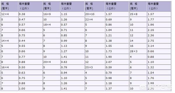 扁钢的规格与型号_扁钢的规格与型号怎么写