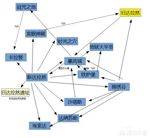 魔兽世界7.2主线任务 魔兽世界7.0任务线-第2张图片-Game优搜