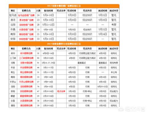 2018年河南烟草局招聘属于事业编制还是其他编制？什么时候发公告啊？