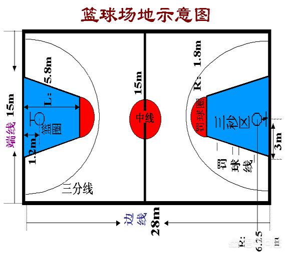 篮球禁区*-*篮球禁区在哪