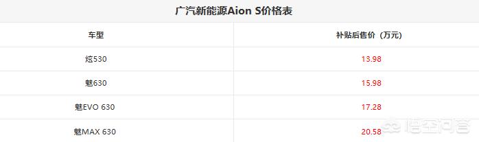 传奇全新电动汽车报价,传奇电动汽车价格及图片
