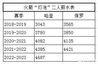 火箭哈登 / 火箭哈登图片